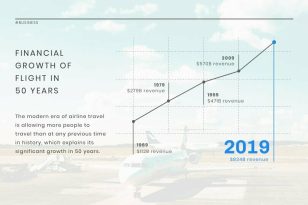 Airline Industry News Visualization Template