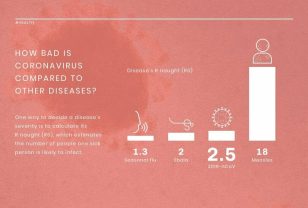 Disease Infection News Visualization Template