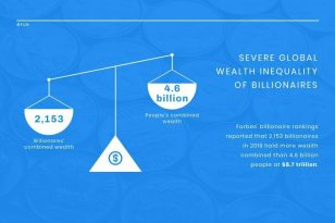 Wealth Inequality News Visualization Template