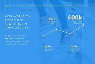 Workout Surge News Visualization Template