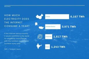 Electricity Consumption News Visualization Template