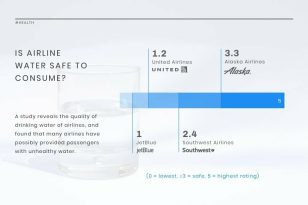 Water Safety News Visualization Template