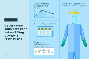 COVID-19 Improvement News Visualization Template