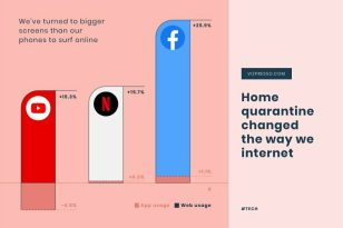 Internet Behaviour News Visualization Template