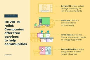 Community Relief News Visualization Template