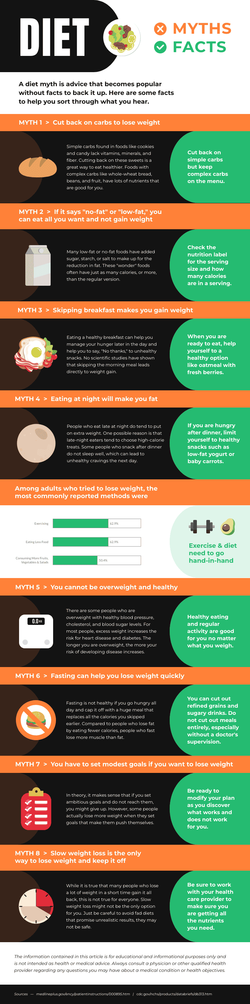 an infographic busting myths and facts