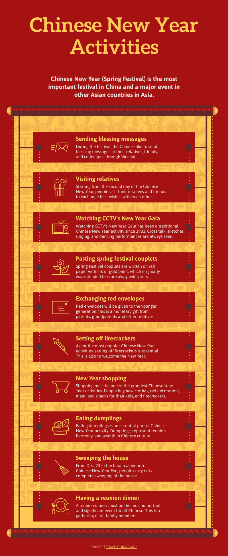 an infographic about Chinese New Year activities