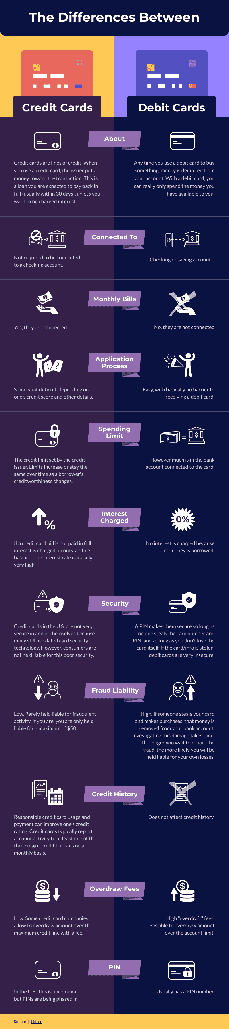 a comparison infographic template