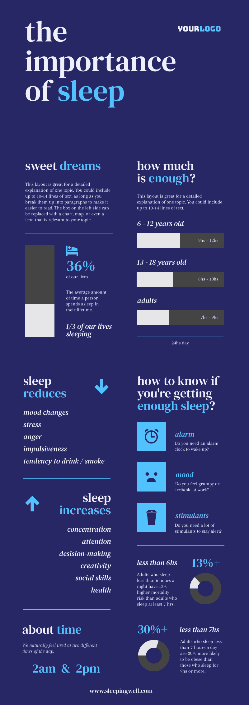 an infographic template showing data on the importance of sleep