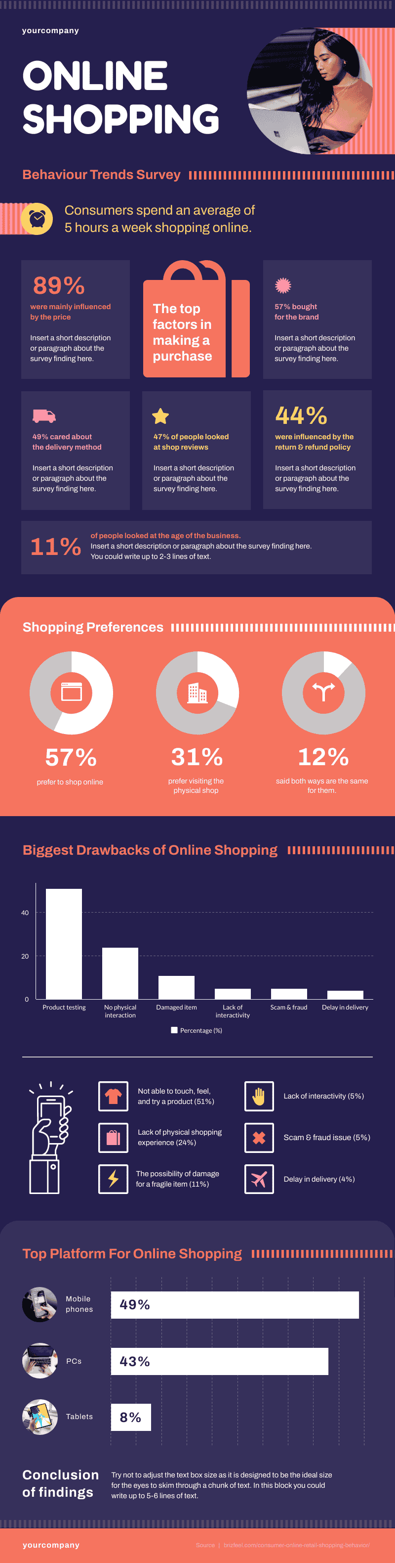 an infographic about online shopping statistics