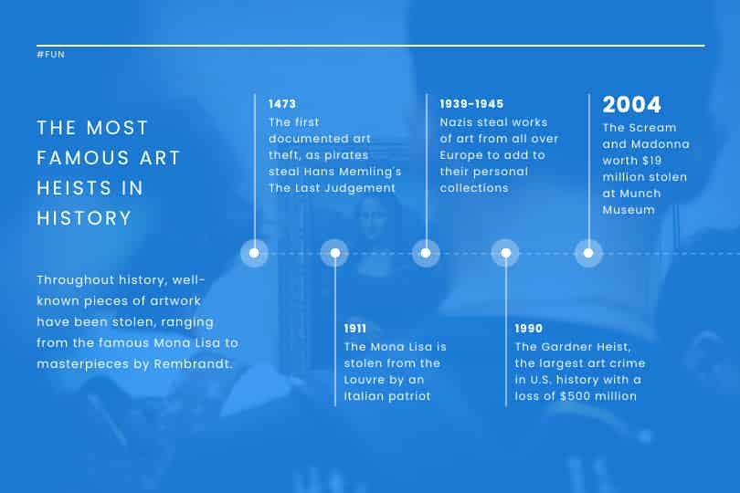 template untuk pencurian seni paling terkenal dalam sejarah 