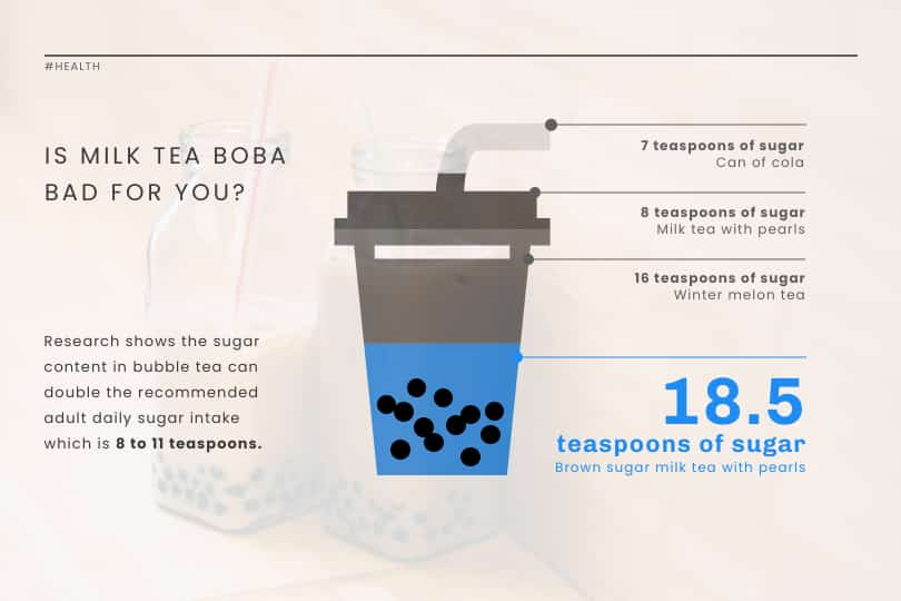 template mengenai teh susu buruk untuk Anda, infografis kesehatan