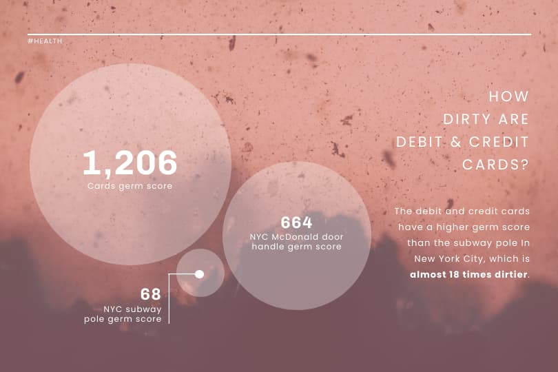 Modelo sobre quão sujos são os cartões de débito e crédito, infográfico de cartão de crédito