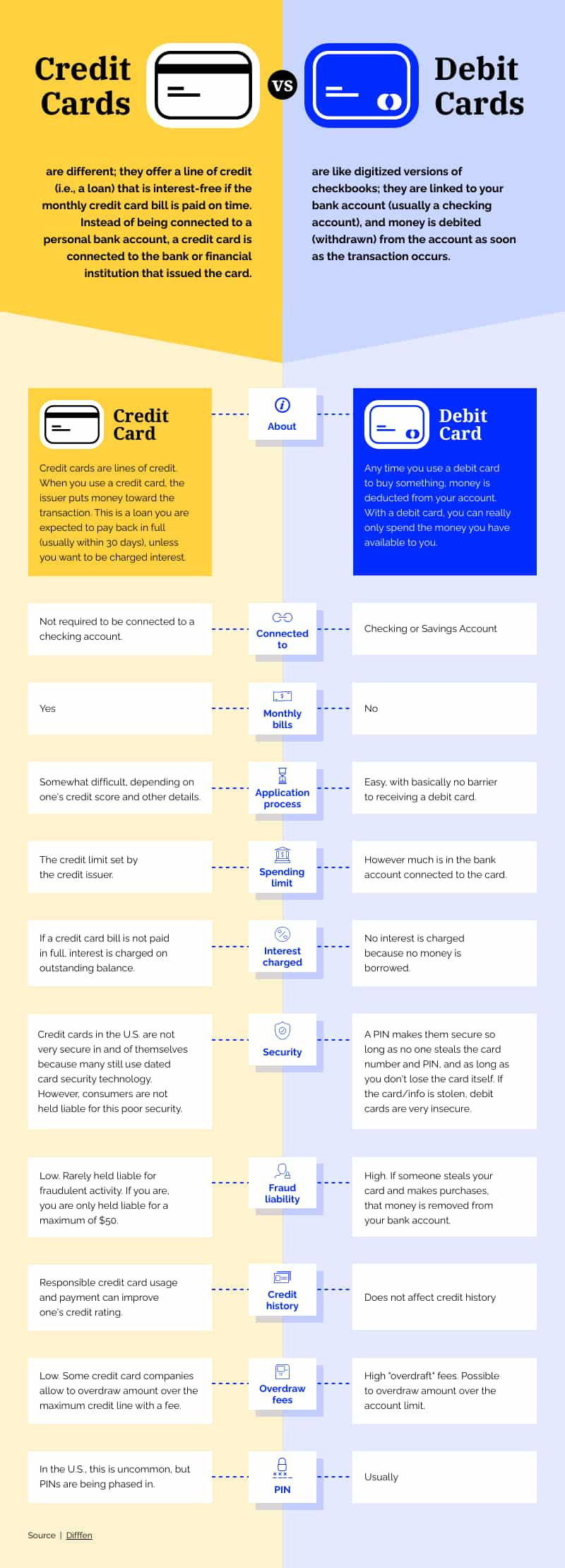 infografik tentang kartu kredit dan kartu debit, infografik kartu kredit