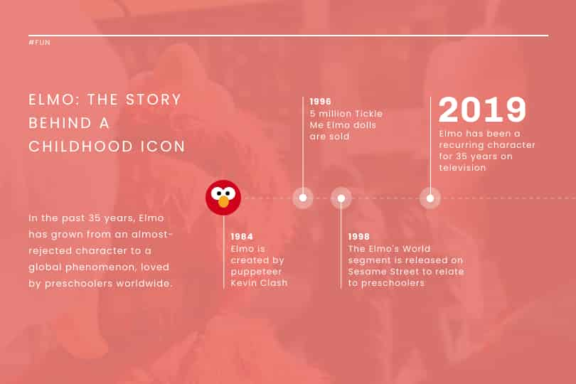 Modelo para Elmo: A história por trás de um ícone infantil 