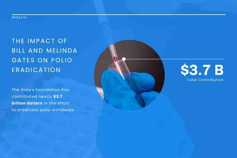 template untuk pemberantasan polio, infografis kesehatan, template infografis kesehatan