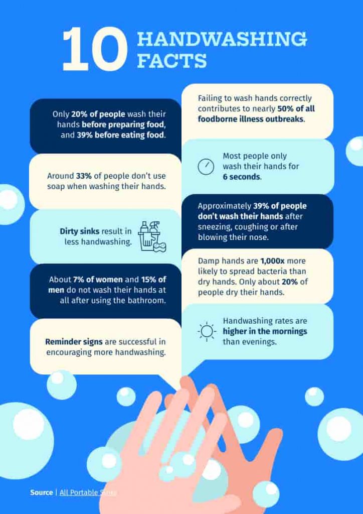 template infografis mencuci tangan, visual mencuci tangan