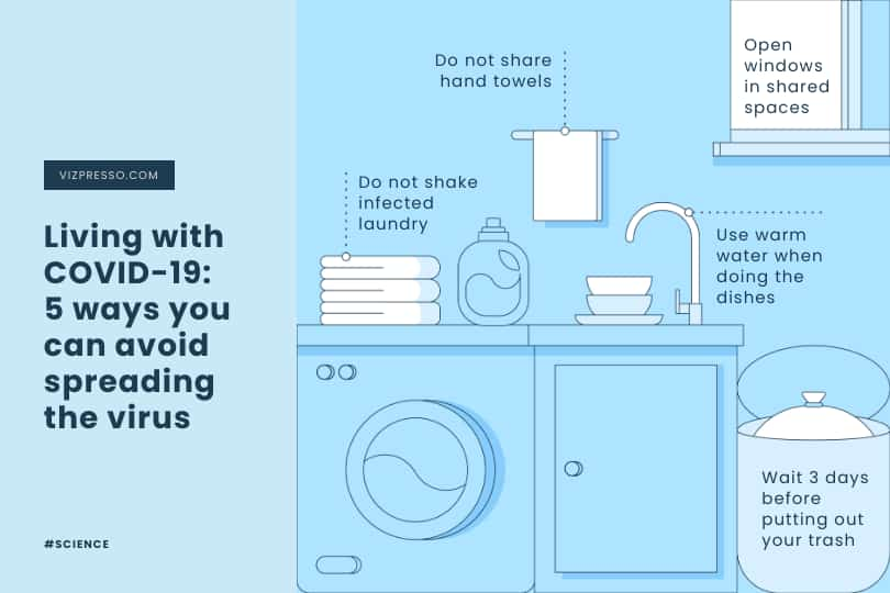 template tentang cara menghindari penyebaran virus corona, infografis covid