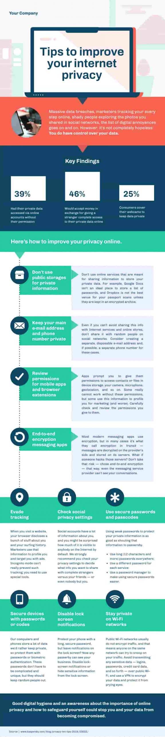 modelo de infográfico sobre a privacidade na Internet