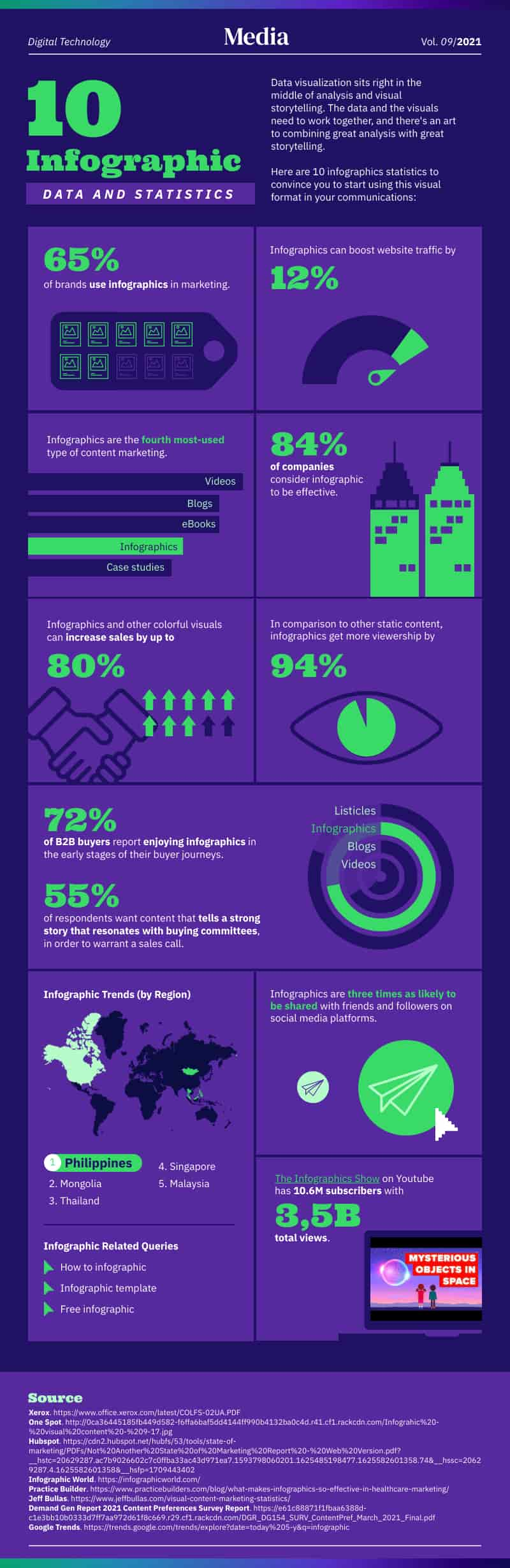 Infográfico de dados, infográfico de estatísticas