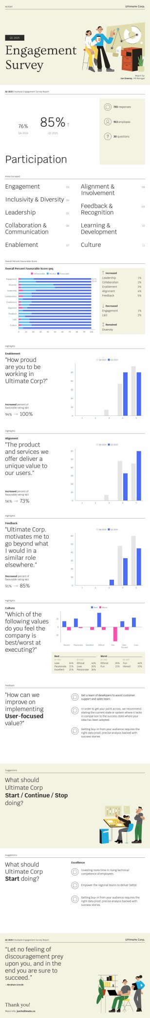 Employee Engagement Survey Report