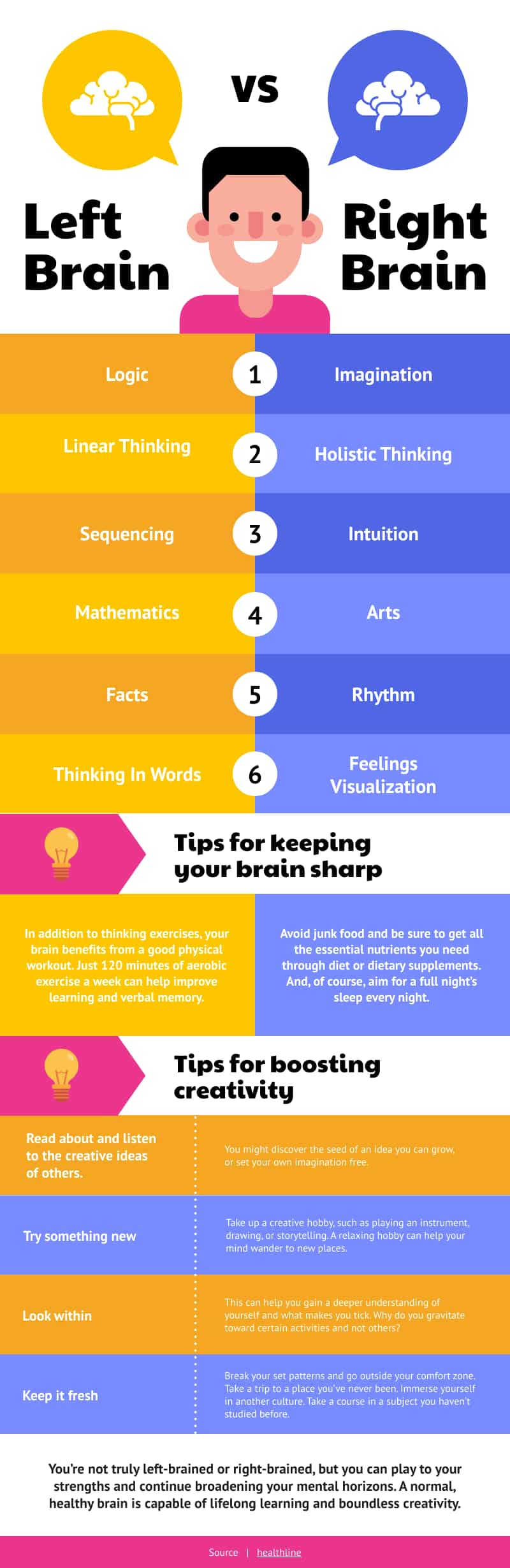 template for left brain vs right brain