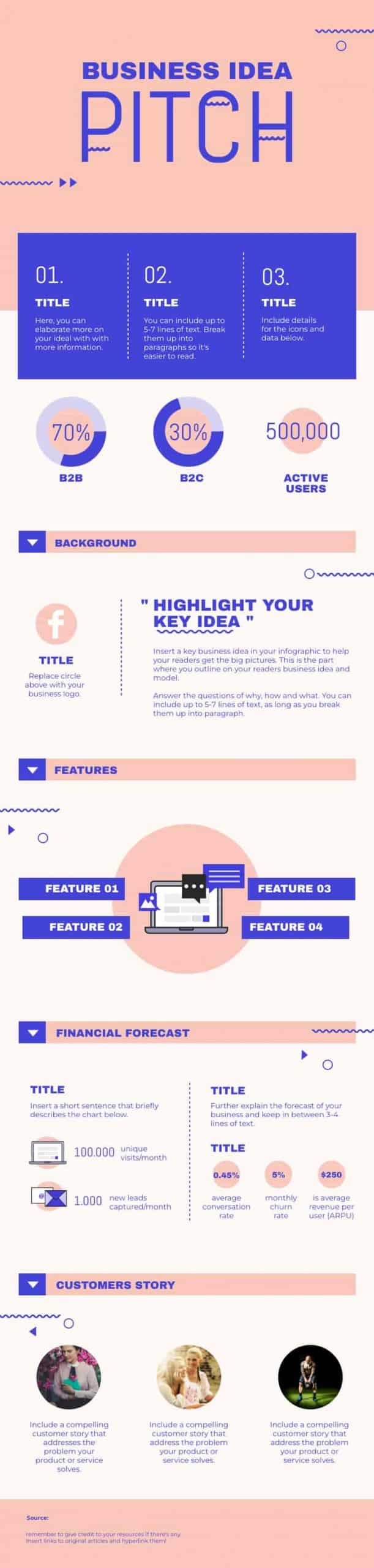 Modelo de infográfico sobre apresentar uma ideia de negócio