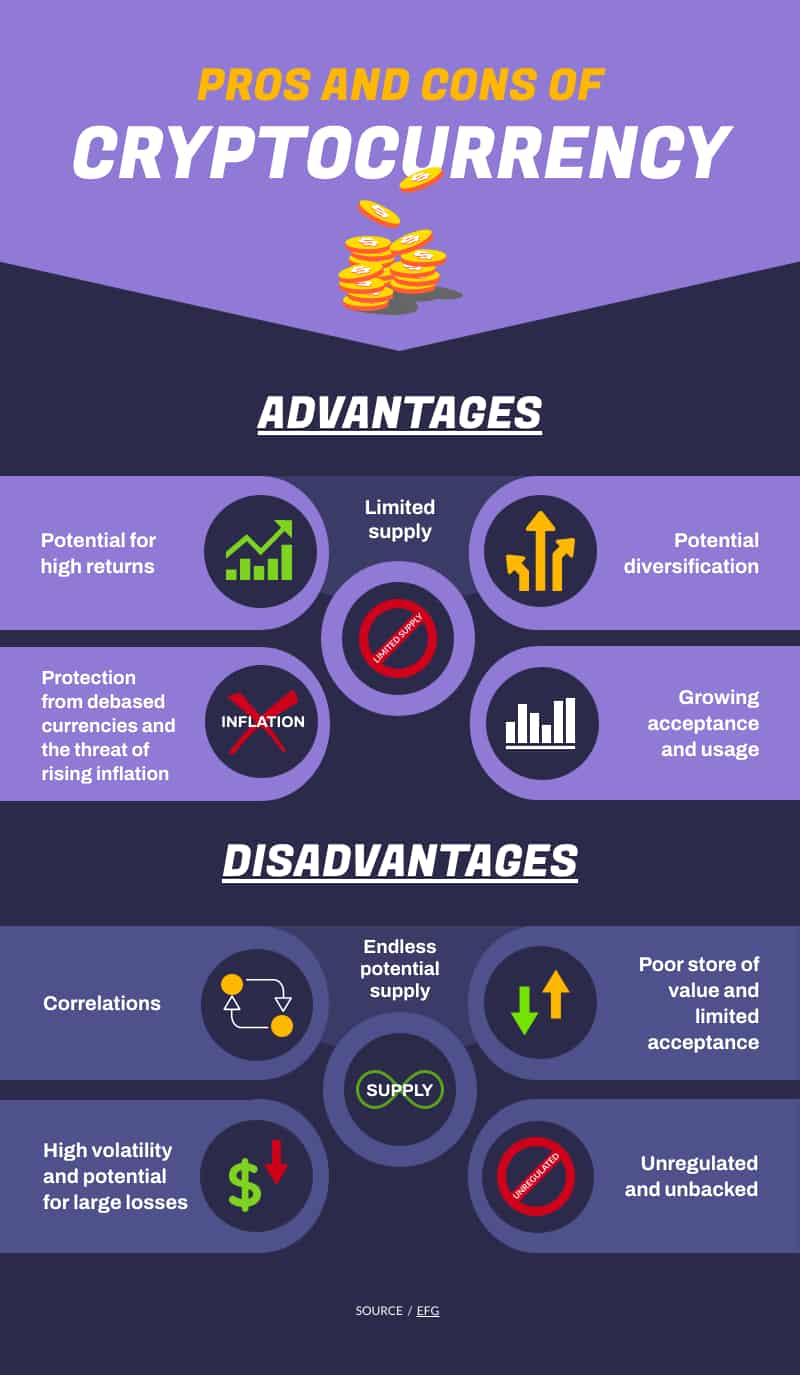 Modelo de infográfico sobre os prós e os contras das criptomoedas