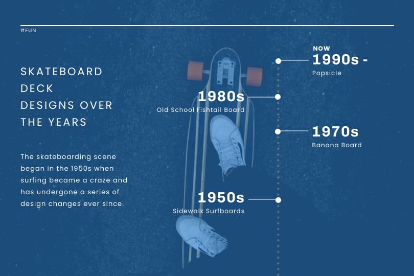 infografis skateboard, template tentang desain deck skateboard dari tahun ke tahun