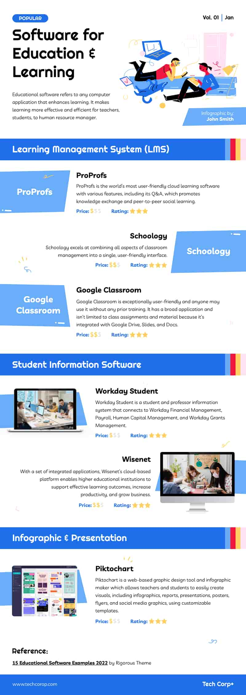 template infografis tentang perangkat lunak pendidikan