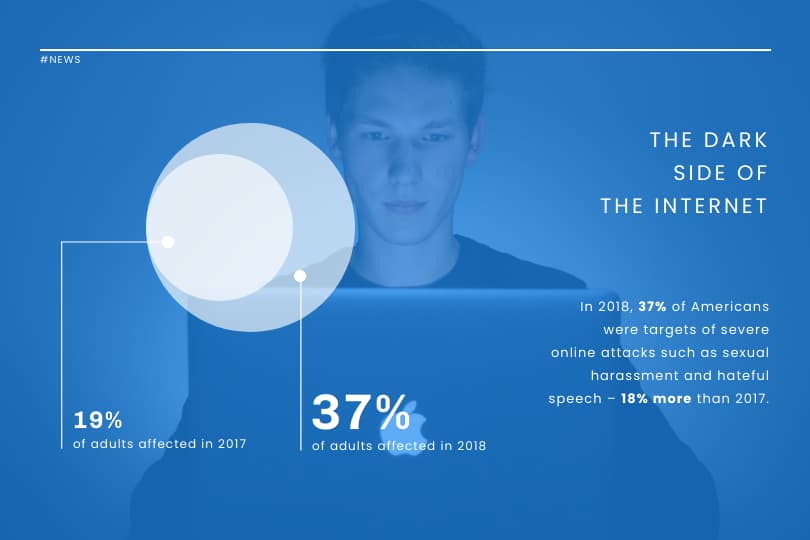 template untuk statistik tentang cyberbullying, infografis cyberbullying