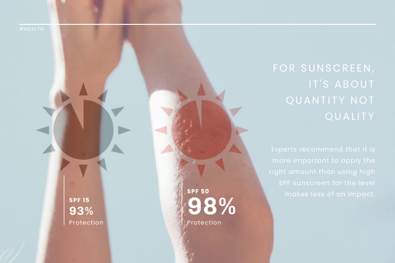 Modelo sobre proteção solar, infográfico sobre proteção solar