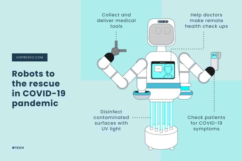 template kebangkitan robot