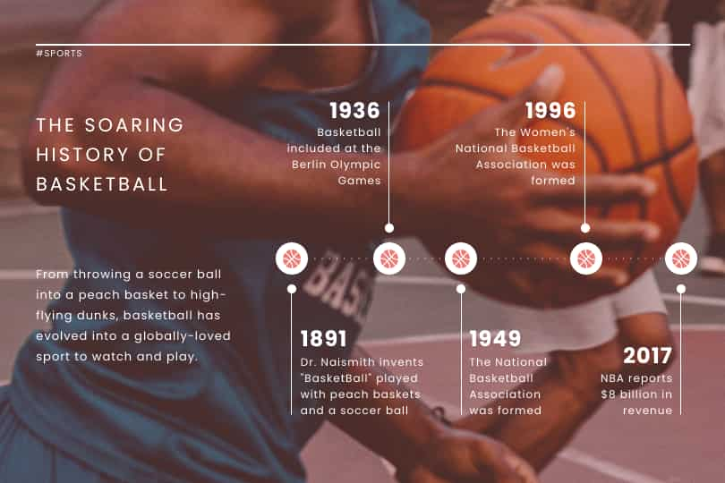 template visual sejarah bola basket