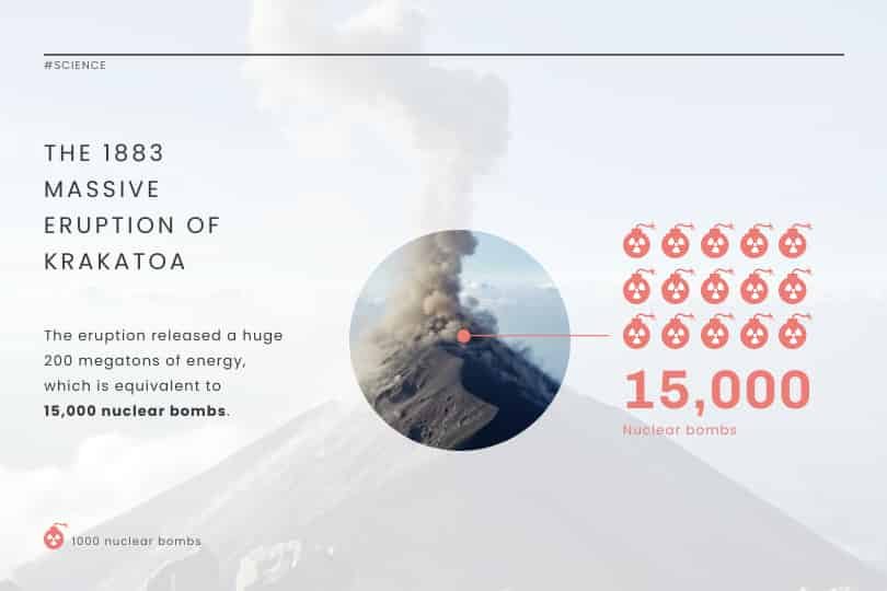 Modelo para erupção vulcânica de Krakatoa 