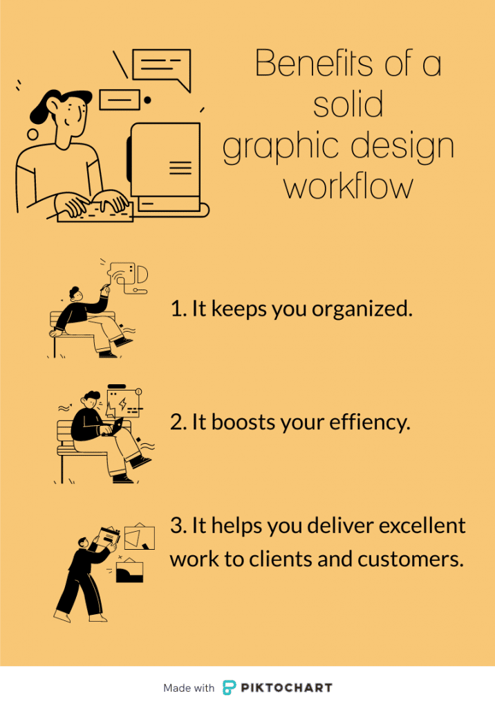 image with benefits of a good graphic design process