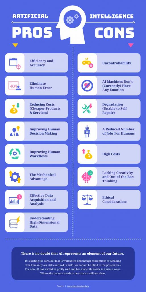 comparison infographic template about artificial intelligence