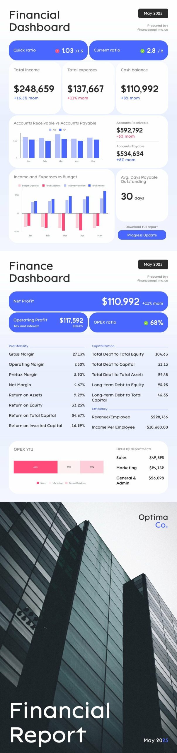 Financial Analysis Report