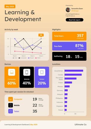 HR L&D Dashboard