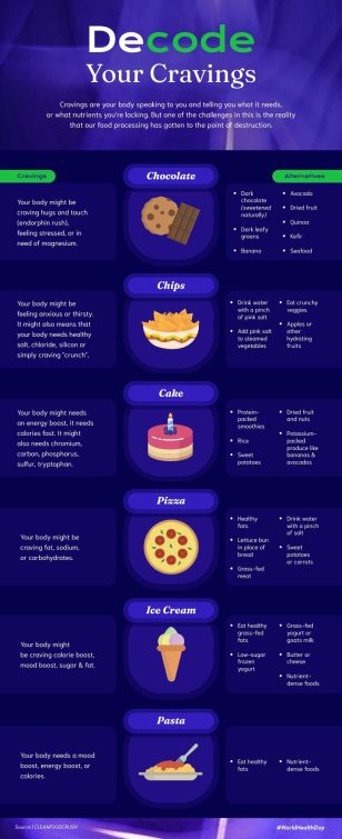 Decode Your Cravings