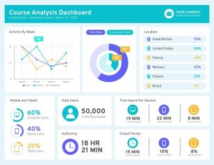 Course Analysis Dashboard