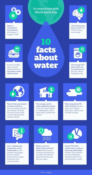 10 Facts About Water