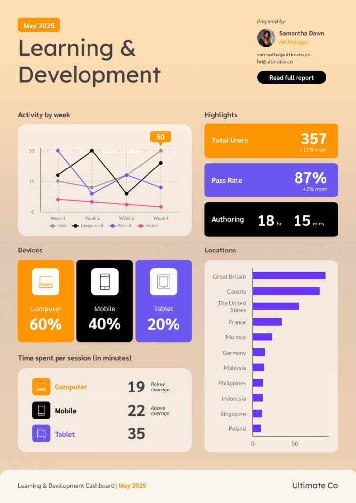 learning and development plan template to document reporting and identify advancement 