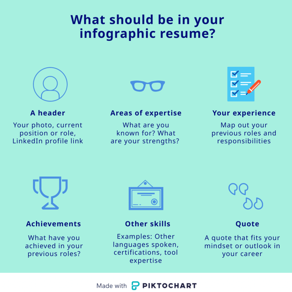 image showing what an infographic resume should include