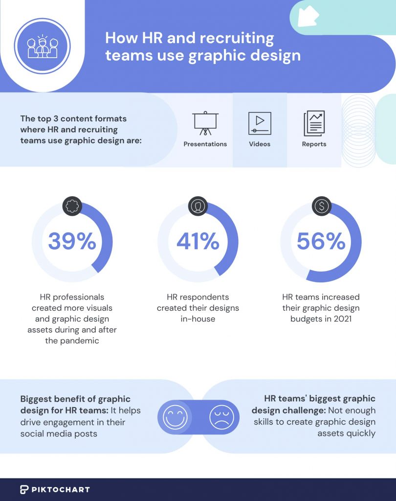 image showing how HR and recruiting teams use graphic design 