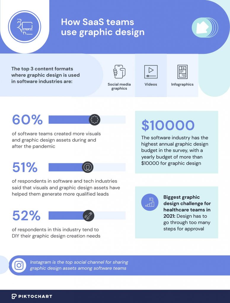 image showing how SaaS teams use graphic design