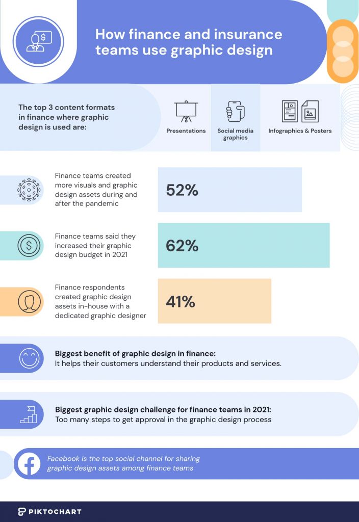 image showing how finance teams use graphic design