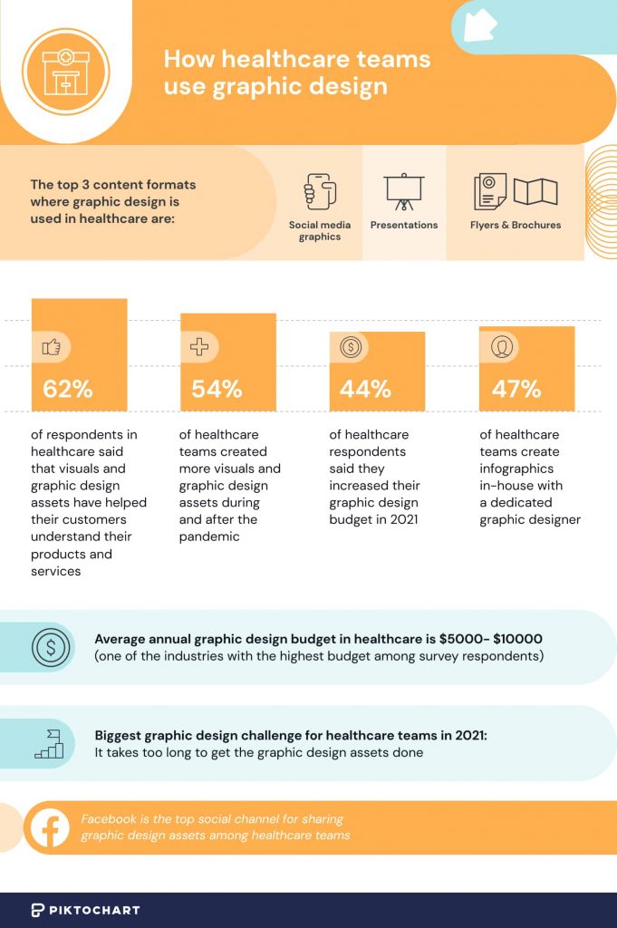 image showing how healthcare teams use graphic design 