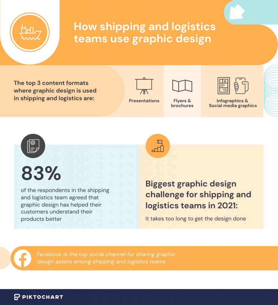 image showing how shipping and logistics teams use graphic design