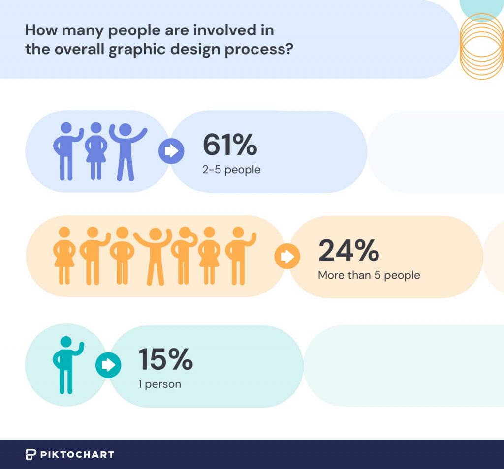 image showing how many people are involved in the graphic design process